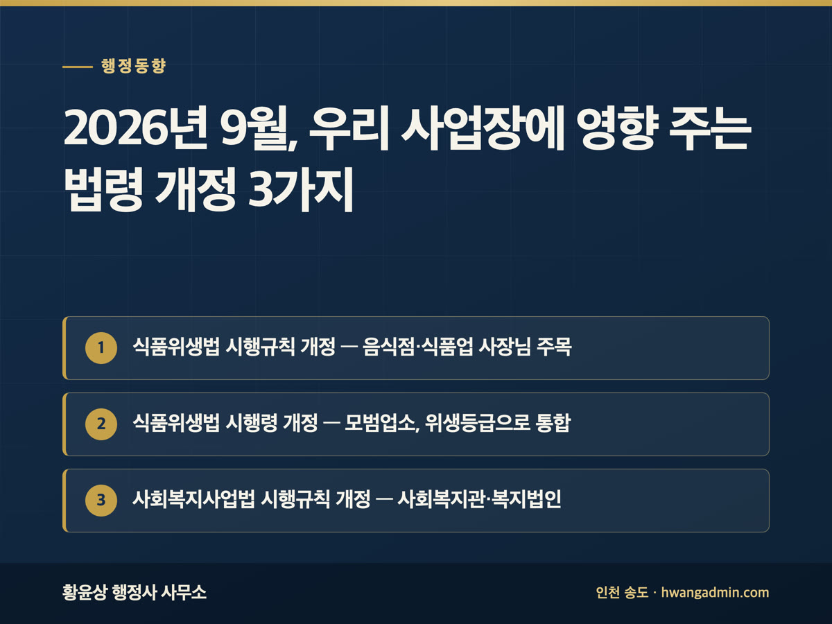 2026년 9월, 우리 사업장에 영향 주는 법령 개정 3가지 — 식품위생법 시행규칙 개정 — 음식점·식품업 사장님 주목, 식품위생법 시행령 개정 — 모범업소, 위생등급으로 통합