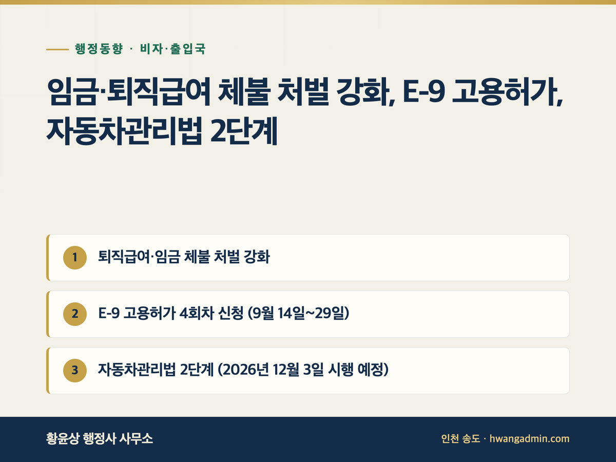 임금·퇴직급여 체불 처벌 강화, E-9 고용허가, 자동차관리법 2단계 — 퇴직급여·임금 체불 처벌 강화, E-9 고용허가 4회차 신청 (9월 14일~29일)