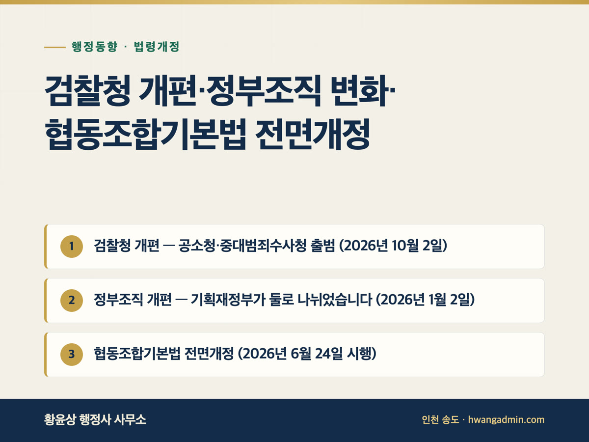 검찰청 개편·정부조직 변화·협동조합기본법 전면개정 — 검찰청 개편 — 공소청·중대범죄수사청 출범 (2026년 10월 2일)
