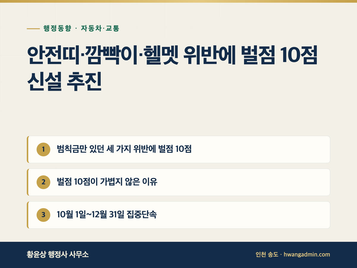 안전띠·깜빡이·헬멧 위반에 벌점 10점 신설 추진 — 범칙금만 있던 세 가지 위반에 벌점 10점, 벌점 10점이 가볍지 않은 이유, 10월 1일~12월 31일 집중단속