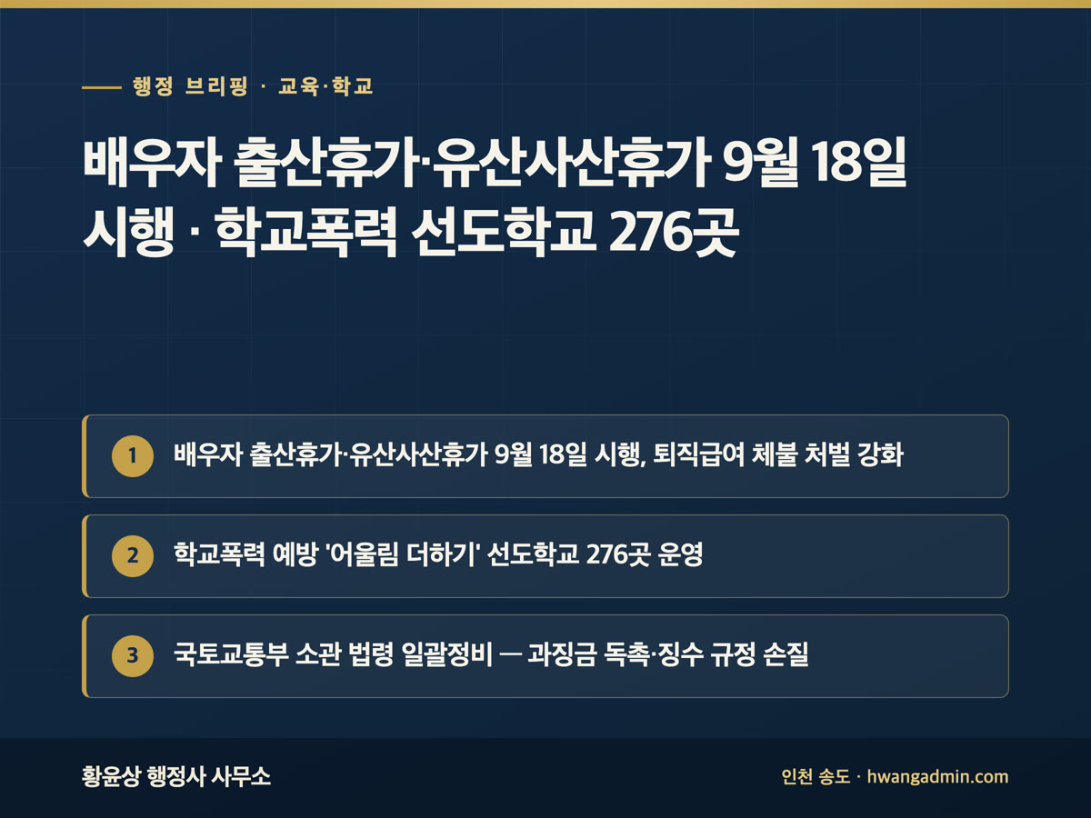 배우자 출산휴가·유산사산휴가 9월 18일 시행 · 학교폭력 선도학교 276곳 외 1건 | 행정 브리핑 9월 16일 — 배우자 출산휴가·유산사산휴가 9월 18일 시행
