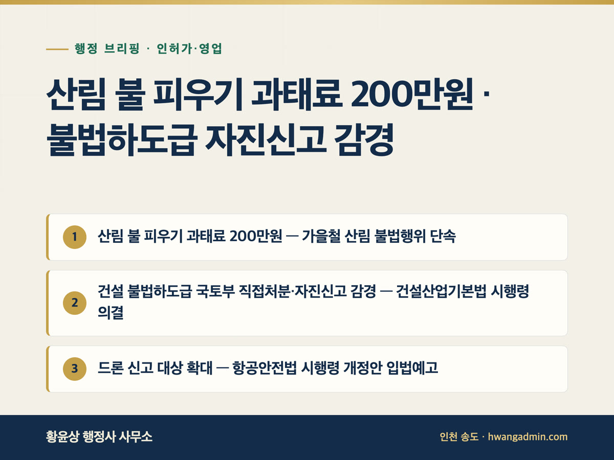 산림 불 피우기 과태료 200만원 · 불법하도급 자진신고 감경 외 2건 | 행정 브리핑 9월 16일 — 산림 불 피우기 과태료 200만원 — 가을철 산림 불법행위 단속