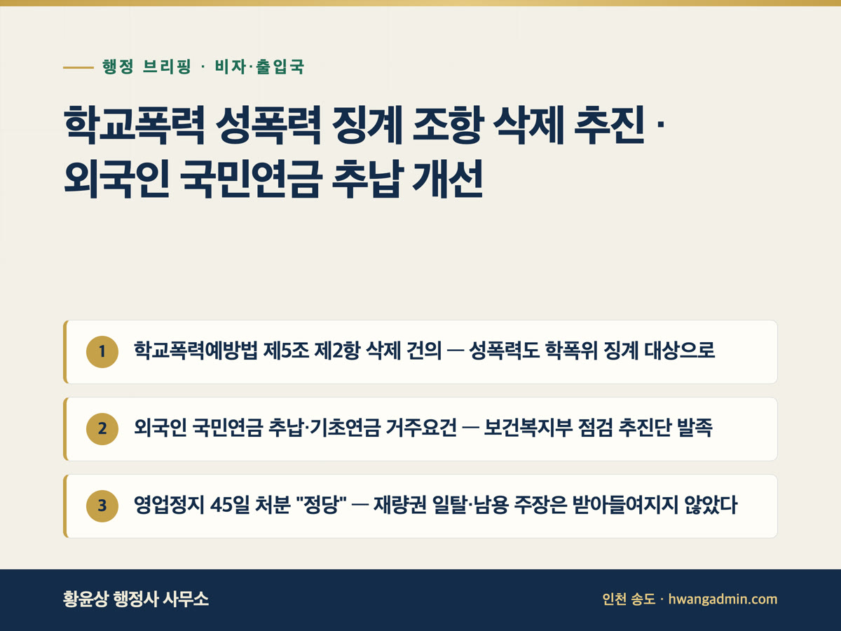 학교폭력 성폭력 징계 조항 삭제 추진 · 외국인 국민연금 추납 개선 | 행정 브리핑 9월 17일 — 학교폭력예방법 제5조 제2항 삭제 건의 — 성폭력도 학폭위 징계 대상으로
