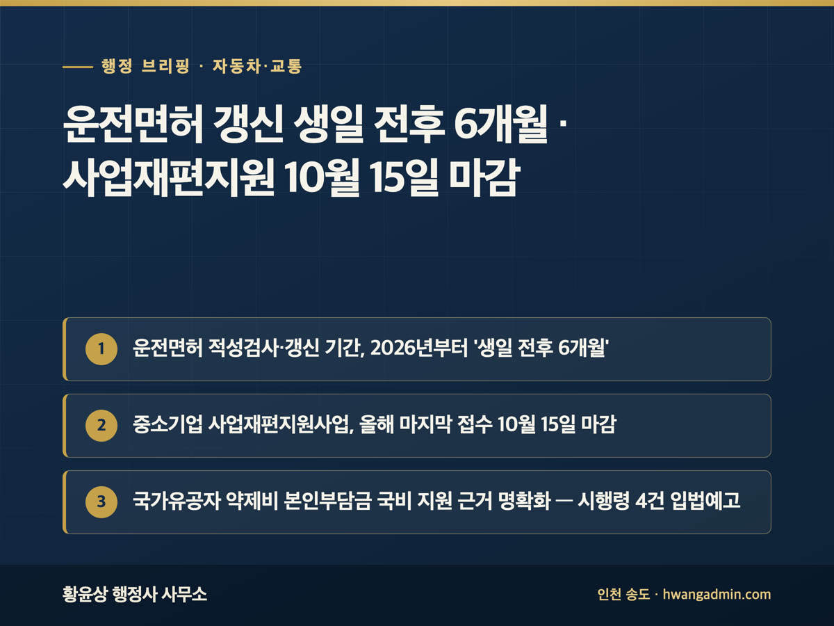 운전면허 갱신 생일 전후 6개월 · 사업재편지원 10월 15일 마감 외 2건 | 행정 브리핑 9월 20일 — 운전면허 적성검사·갱신 기간, 2026년부터 '생일 전후 6개월'