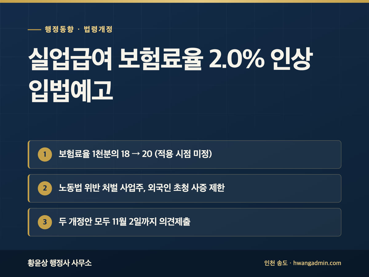 행정 브리핑 9월 23일 — 실업급여 보험료율 1천분의 18에서 20으로 인상 입법예고, 노동법 위반 처벌 사업주 외국인 사증발급인정서 제한