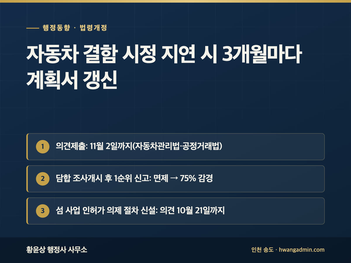 행정 브리핑 9월 24일 — 자동차 결함 시정 지연 시 3개월마다 계획서 갱신, 담합 조사개시 후 1순위 자진신고 면제에서 75% 감경으로