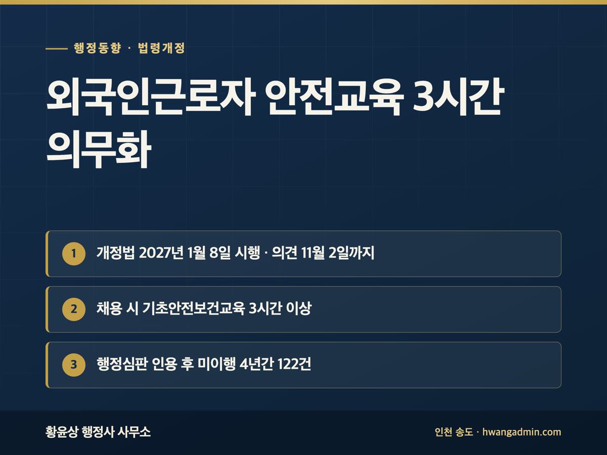행정 브리핑 9월 25일 — 외국인근로자 기초안전보건교육 3시간 이상 의무 2027년 1월 8일 시행, 행정심판 인용재결 미이행 4년간 122건