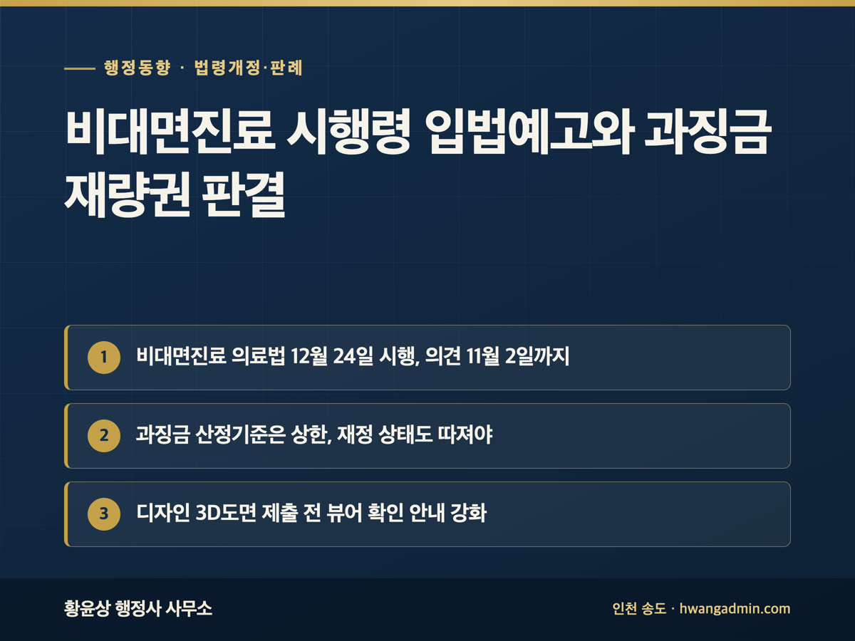 행정 브리핑 9월 26일 비대면진료 시행령 입법예고와 과징금 재량권 판결, 비대면진료 의료법 12월 24일 시행과 의견 11월 2일까지