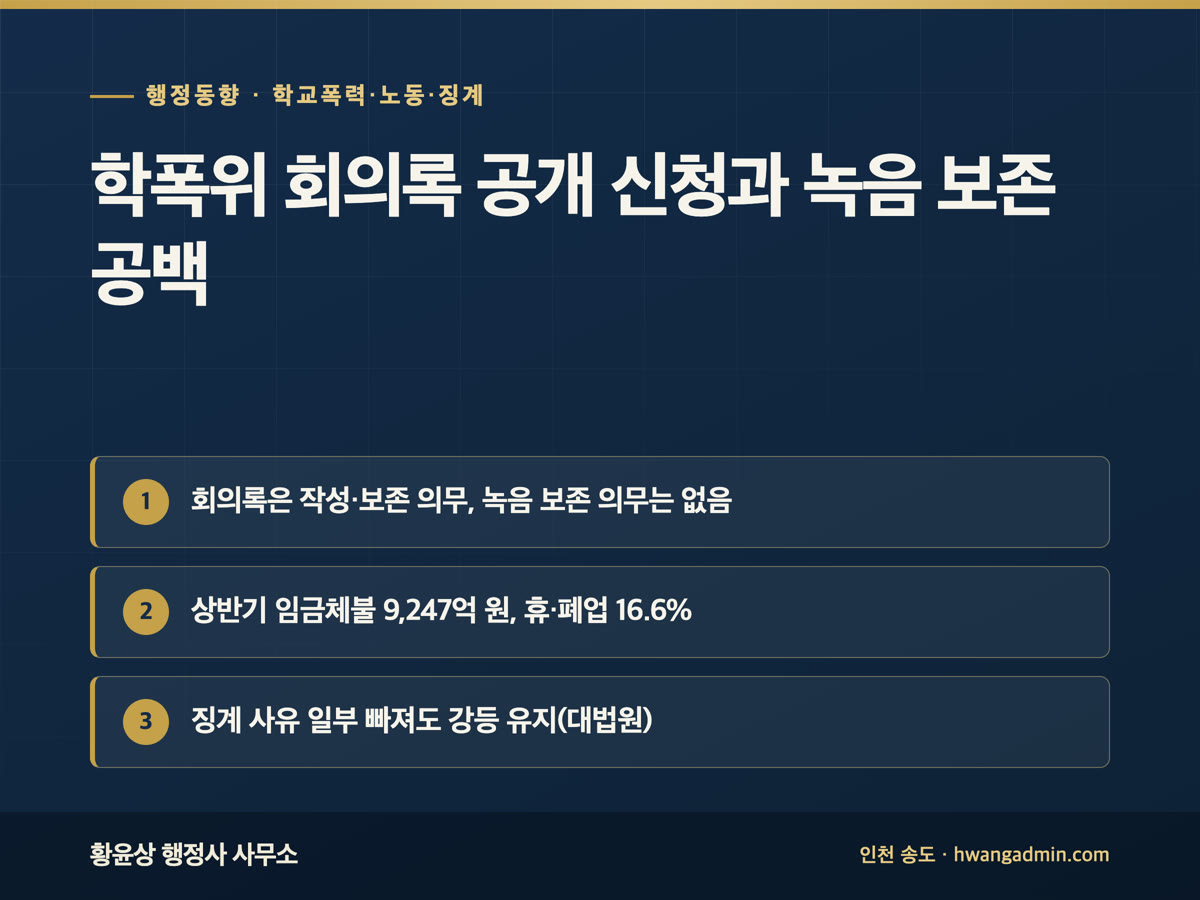 행정 브리핑 9월 28일 학폭위 회의록 열람·복사 신청과 녹음 보존 의무 공백, 상반기 임금체불 9, 247억 원 중 휴·폐업 사업장 16.6%
