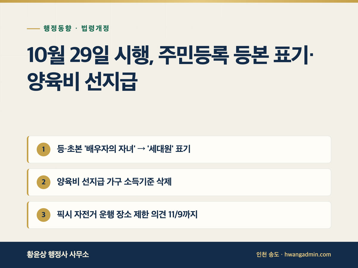 행정 브리핑 9월 30일 10월 29일부터 주민등록 등본 배우자의 자녀 표기가 세대원으로 바뀌고 양육비 선지급 소득기준 폐지, 픽시 자전거 운행 장소 제한 입법예고