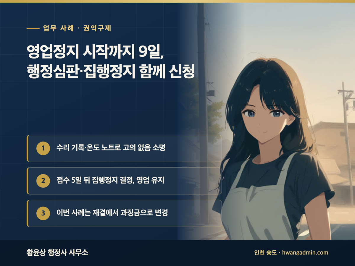 업무 사례 · 권익구제 영업정지 시작까지 9일, 행정심판·집행정지 함께 신청 수리 기록·온도 노트로 고의 없음 소명, 접수 5일 뒤 집행정지 결정, 영업 유지, 이번 사례는 재결에서 과징금으로 변경