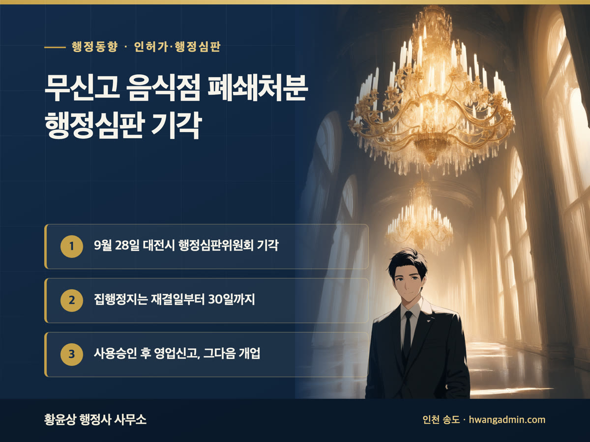 무신고 음식점 영업소 폐쇄처분 행정심판 기각 안내 배너, 9월 28일 재결, 집행정지는 재결 후 30일, 사용승인과 영업신고 순서