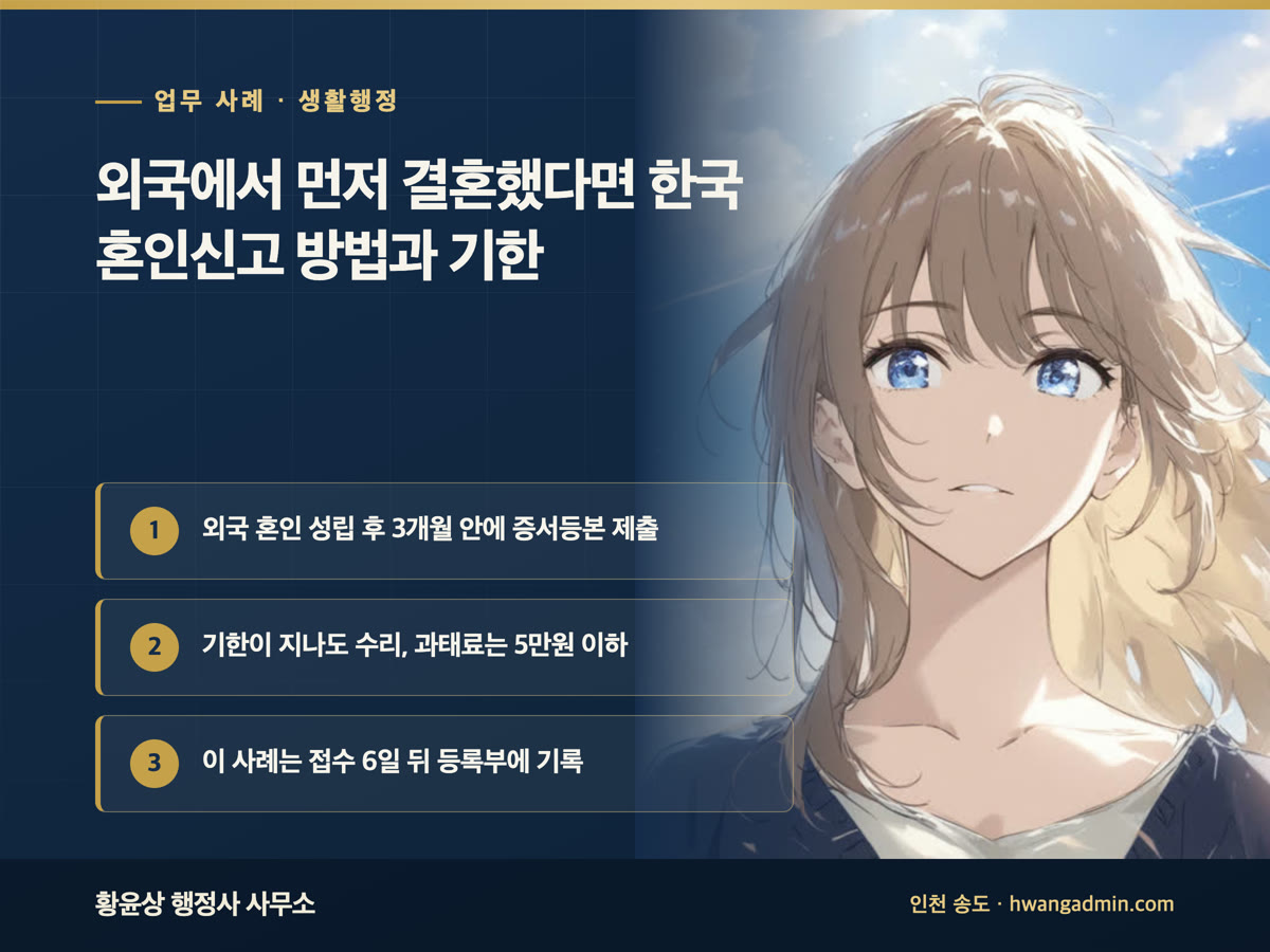 업무 사례 · 생활행정 외국에서 먼저 결혼했다면 한국 혼인신고 방법과 기한 외국 혼인 성립 후 3개월 안에 증서등본 제출, 기한이 지나도 수리, 과태료는 5만원 이하, 이 사례는 접수 6일 뒤 등록부에 기록