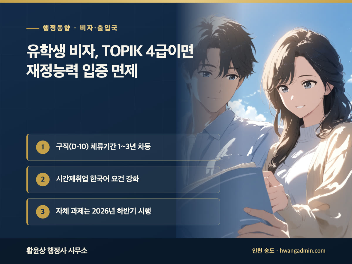 외국인 유학생 비자 개선 안내 배너, TOPIK 4급 이상 재정능력 입증 면제, 구직 비자 체류기간 1~3년 차등, 시간제취업 한국어 요건 강화