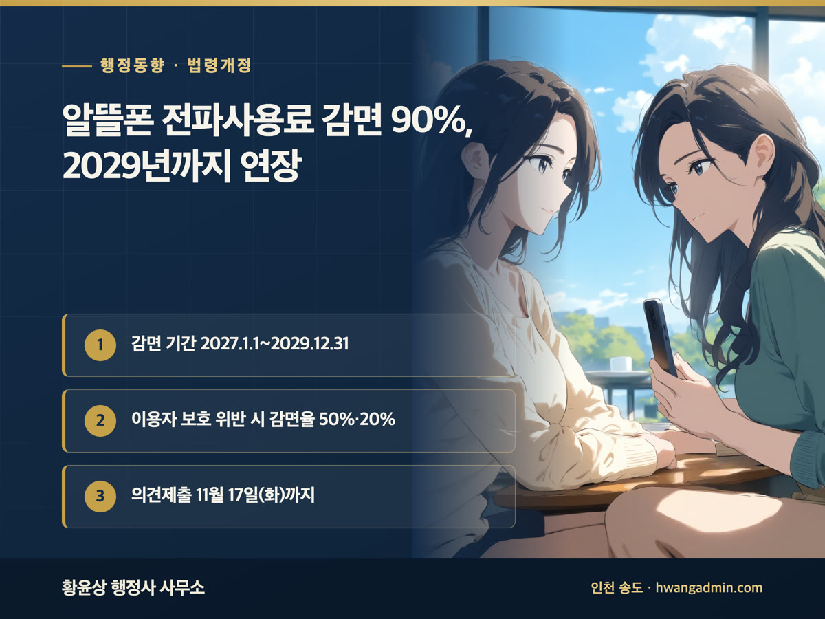 알뜰폰 전파사용료 감면 90% 연장 안내 배너, 2027년부터 2029년까지 감면, 이용자 보호 위반 시 감면율 차등, 의견제출 11월 17일까지