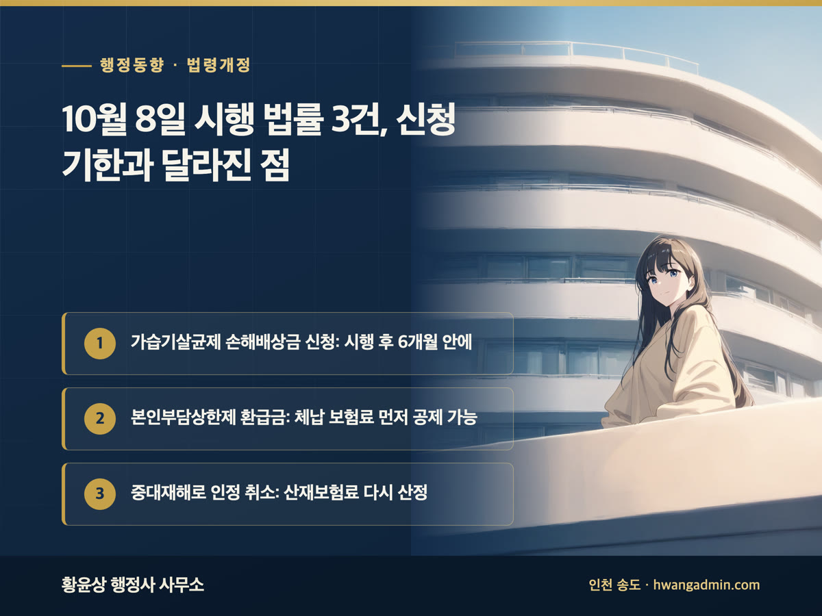 10월 8일 시행 법률 3건 안내 배너, 가습기살균제 손해배상금은 시행 후 6개월 안에 신청, 본인부담상한제 환급금에서 체납 보험료 공제 가능, 중대재해로 재해예방활동 인정이 취소되면 산재보험료 재산정