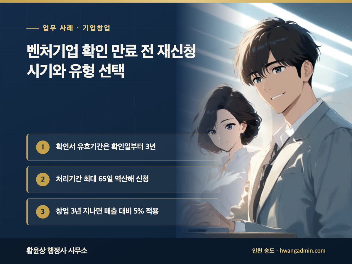 업무 사례 · 기업창업 벤처기업 확인 만료 전 재신청 시기와 유형 선택 확인서 유효기간은 확인일부터 3년, 처리기간 최대 65일 역산해 신청, 창업 3년 지나면 매출 대비 5% 적용