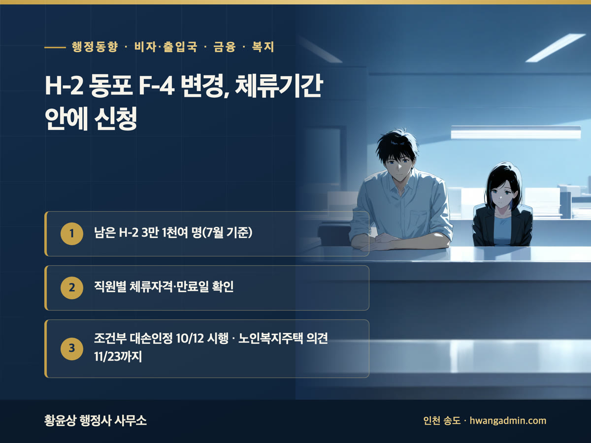 10월 13일 행정 브리핑 안내 배너, H-2 방문취업 동포 F-4 변경은 체류기간 안에 신청, 직원별 체류자격과 만료일 확인, 조건부 대손인정 10월 12일 시행과 노인복지주택 입법예고 11월 23일까지