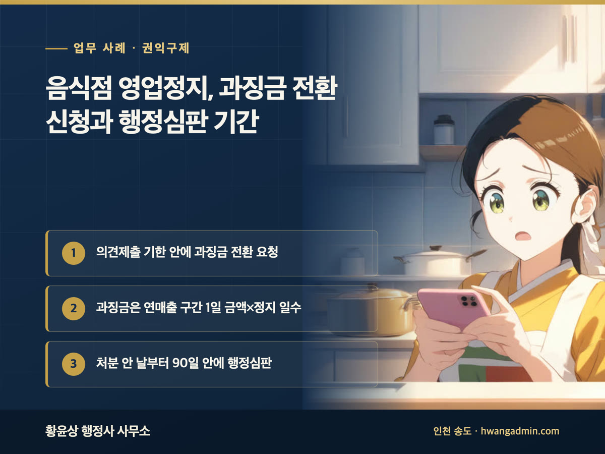 업무 사례 · 권익구제 음식점 영업정지, 과징금 전환 신청과 행정심판 기간 의견제출 기한 안에 과징금 전환 요청, 과징금은 연매출 구간 1일 금액×정지 일수, 처분 안 날부터 90일 안에 행정심판