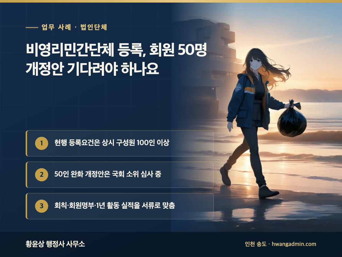 업무 사례 · 법인단체 비영리민간단체 등록, 회원 50명 개정안 기다려야 하나요 현행 등록요건은 상시 구성원 100인 이상, 50인 완화 개정안은 국회 소위 심사 중, 회칙·회원명부·1년 활동 실적을 서류로 맞춤