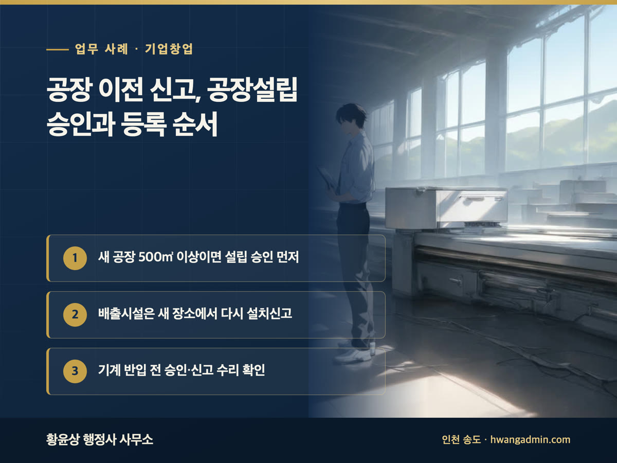 업무 사례 · 기업창업 공장 이전 신고, 공장설립 승인과 등록 순서 새 공장 500㎡ 이상이면 설립 승인 먼저, 배출시설은 새 장소에서 다시 설치신고, 기계 반입 전 승인·신고 수리 확인