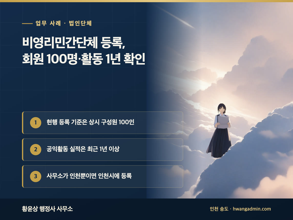 업무 사례 · 법인단체 비영리민간단체 등록, 회원 100명·활동 1년 확인 현행 등록 기준은 상시 구성원 100인, 공익활동 실적은 최근 1년 이상, 사무소가 인천뿐이면 인천시에 등록