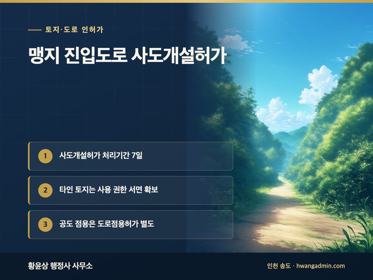 맹지 진입도로 사도개설허가·도로점용허가 절차 안내, 처리기간 7일, 토지 사용 권한 확인, 인천 연수구 도로점용