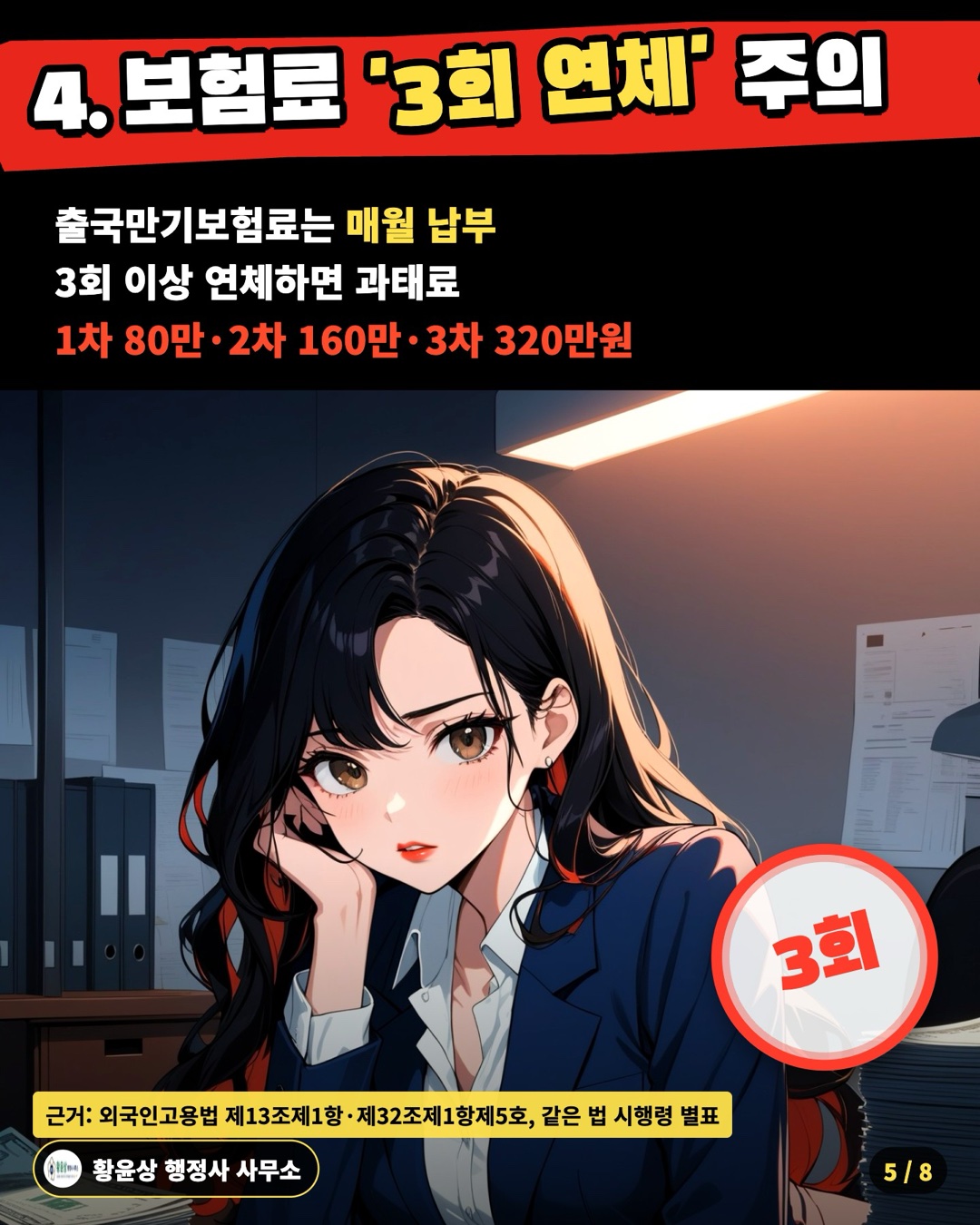 4. 보험료 '3회 연체' 주의 — 출국만기보험료는 매월 납부 / 3회 이상 연체하면 과태료 / 1차 80만·2차 160만·3차 320만원