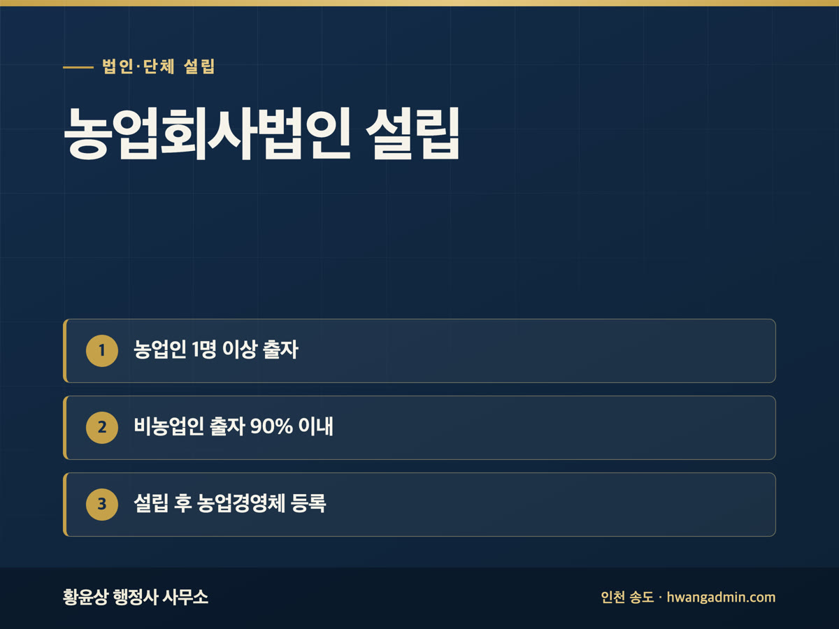 농업회사법인 설립 — 농업인 요건·출자 비율·경영체 등록 — 안내 이미지