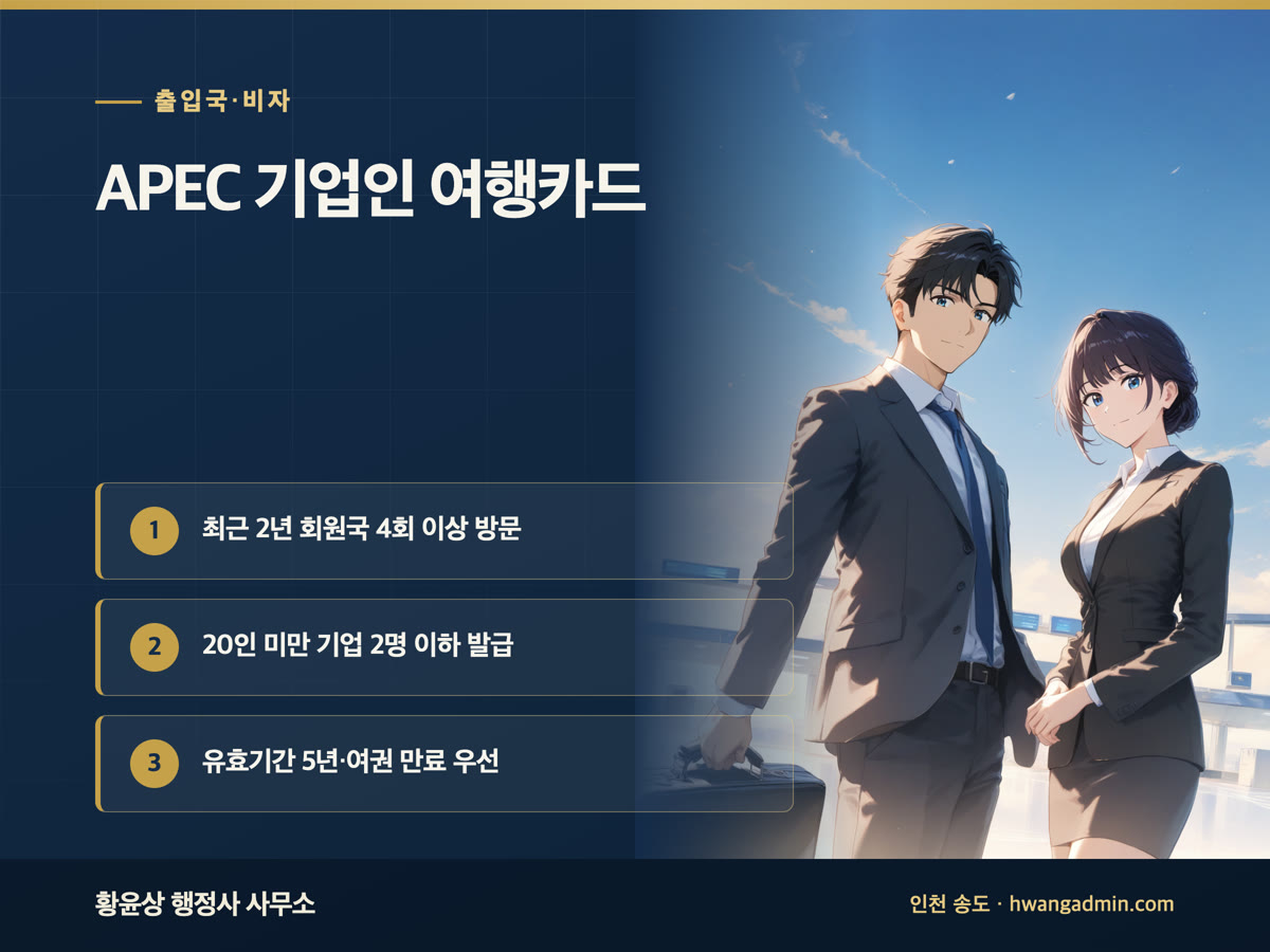 APEC 기업인 여행카드(ABTC) 발급 신청 — 2년 4회 방문 요건·기업별 발급 인원·유효기간 5년 — 안내 이미지