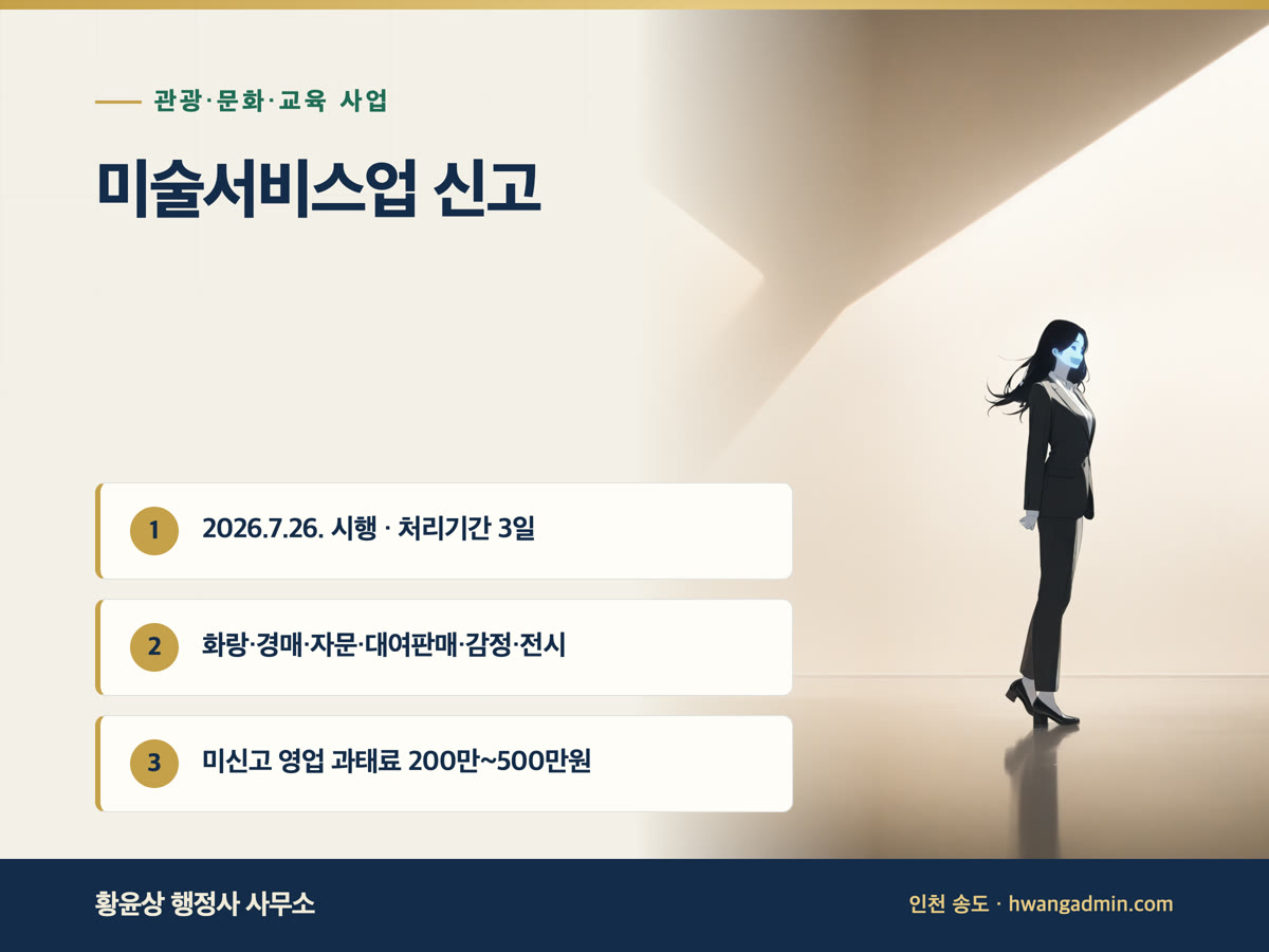 미술서비스업 신고 방법 — 화랑·경매·자문·대여판매·감정·전시 6개 업종, 처리기간 3일 — 안내 이미지