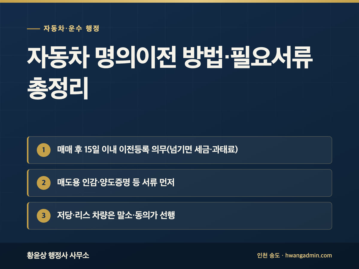 자동차 명의이전 방법·필요서류 총정리 — 안내 이미지