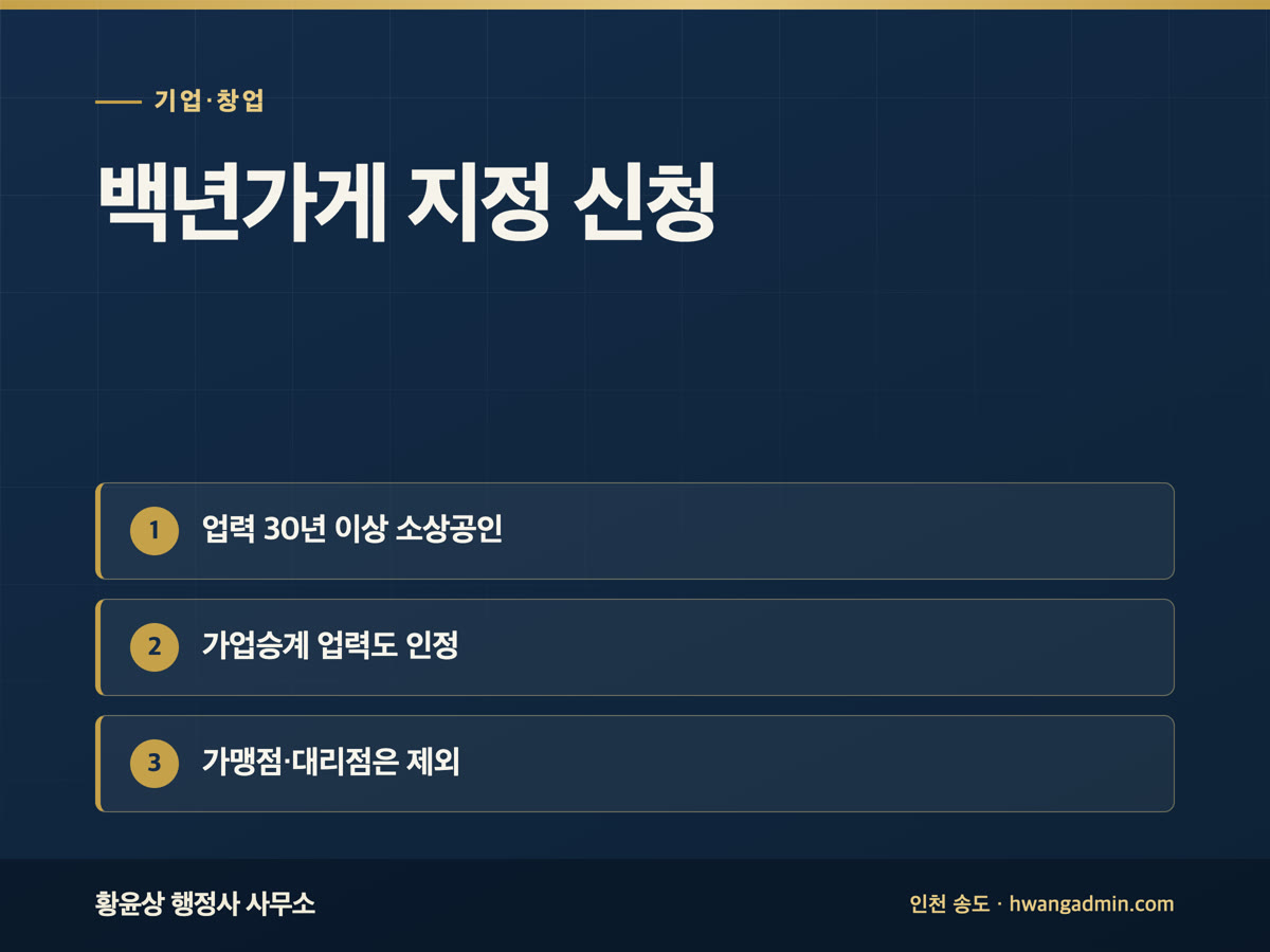 백년가게 지정 신청 — 업력 30년 요건과 준비서류 — 안내 이미지