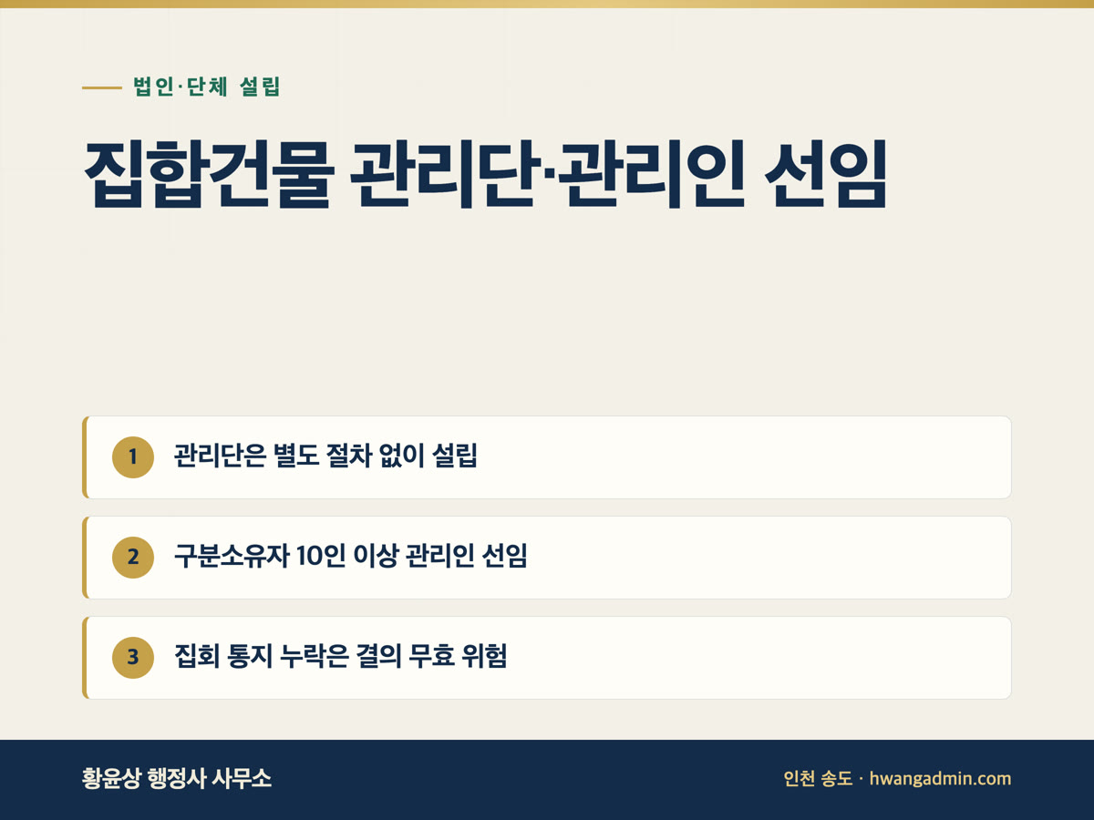 집합건물 관리단 구성과 관리인 선임·고유번호증 발급 — 안내 이미지