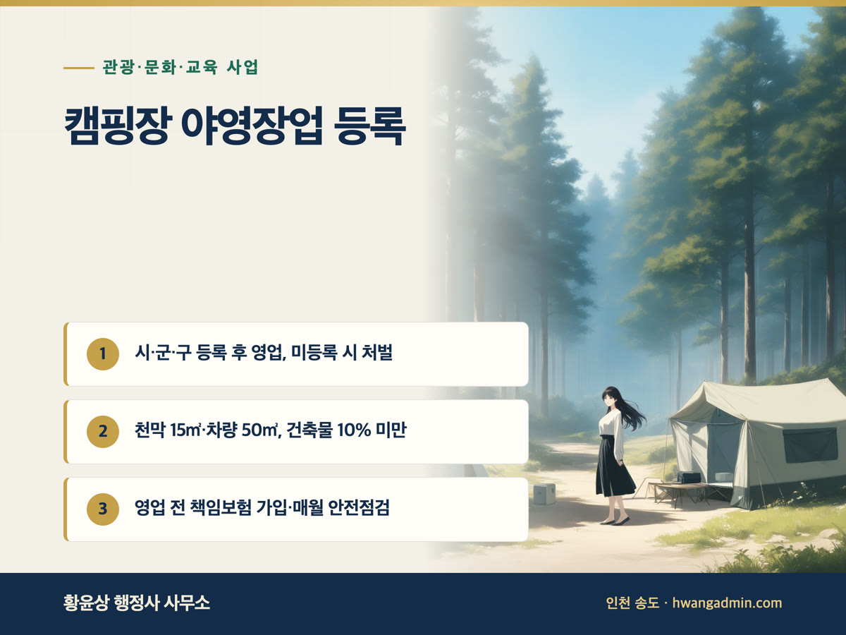 캠핑장(야영장업) 등록 기준과 서류 — 천막 1개당 15㎡·건축물 바닥면적 10% 미만 — 안내 이미지