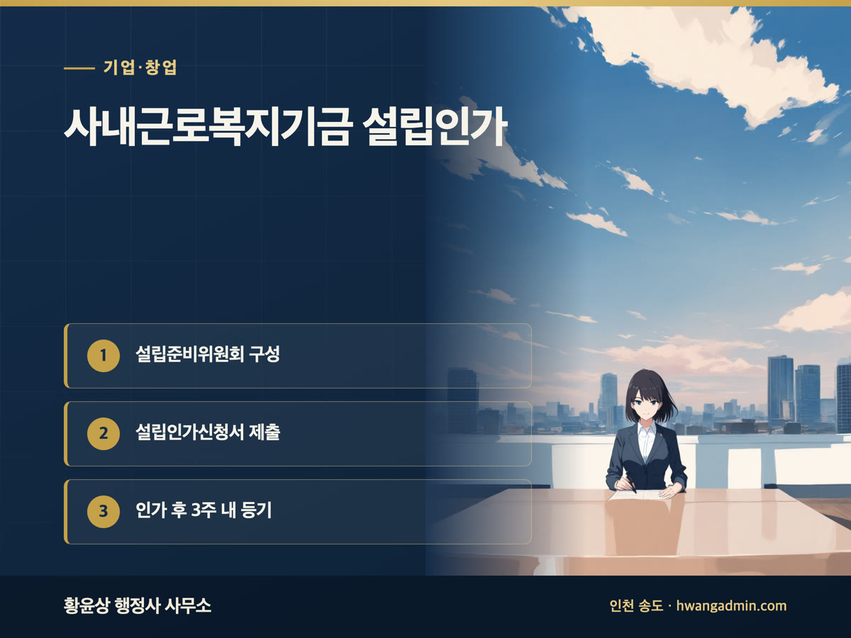 사내근로복지기금 설립인가 신청 절차·서류 — 안내 이미지