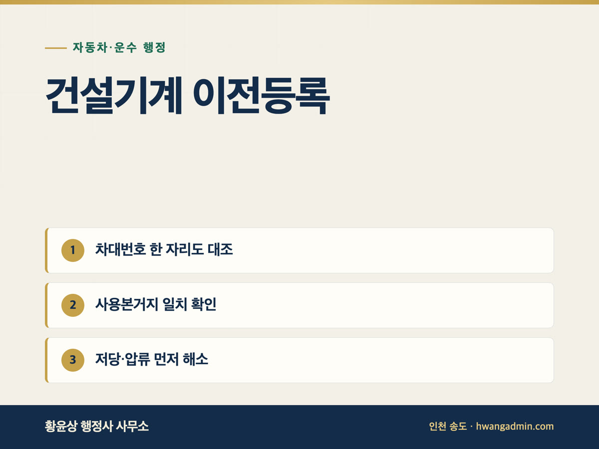 건설기계 이전등록·등록사항변경 — 반려되는 서류 불일치 점검 — 안내 이미지