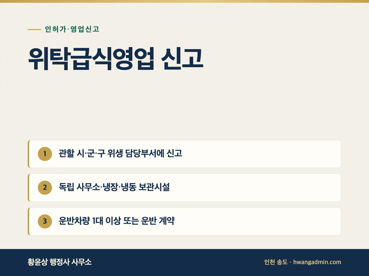 위탁급식영업 신고 방법 — 시설기준·필요서류·집단급식소 위탁계약 — 안내 이미지