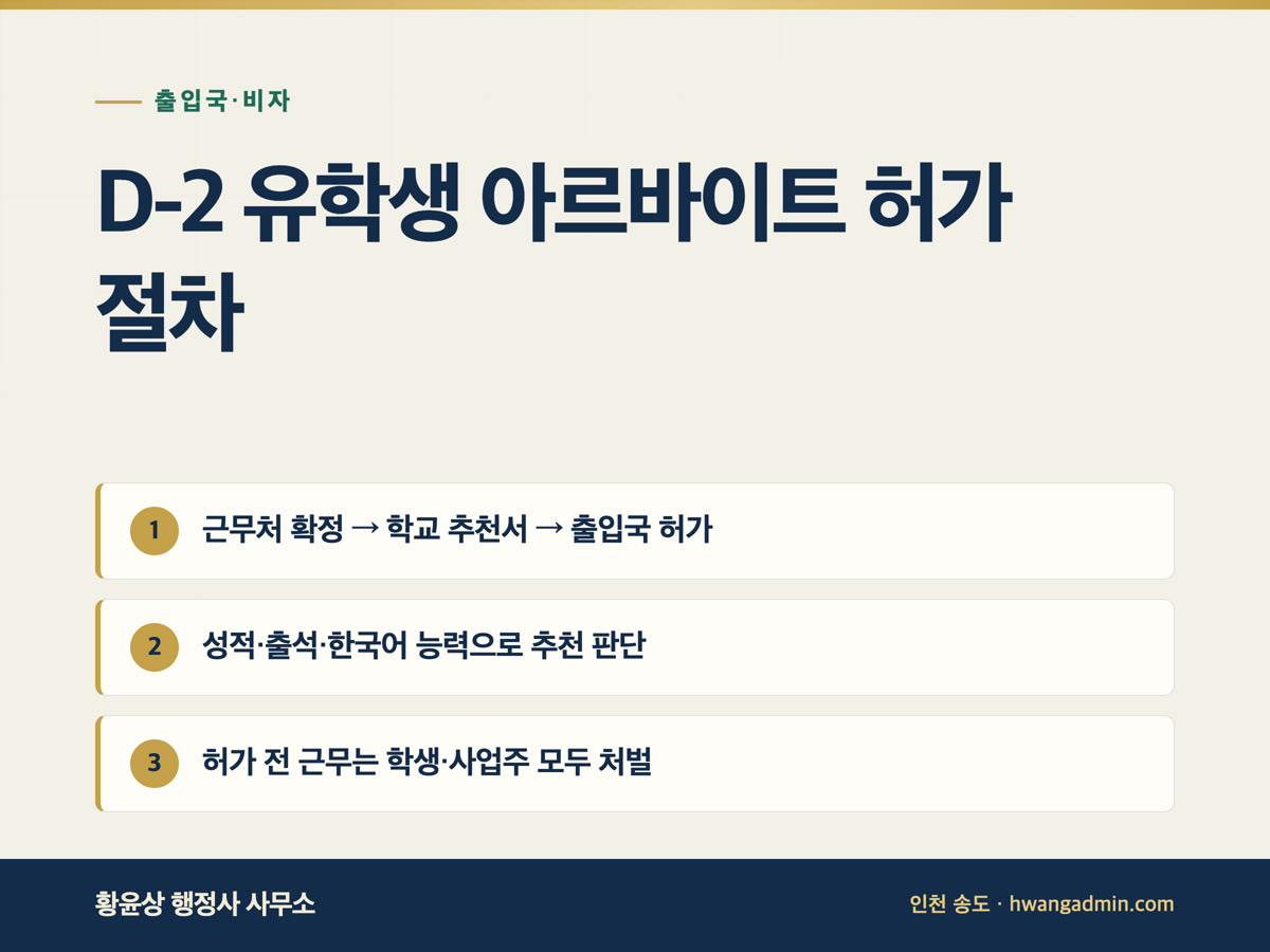 D-2 유학생 아르바이트 허가 — 학교 추천서와 체류자격외활동허가 절차 — 안내 이미지