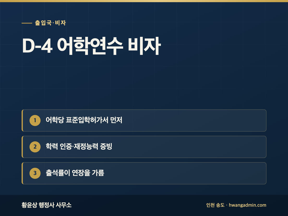 D-4 어학연수 비자 요건과 서류 — 어학당 입학허가·재정능력·출석률 — 안내 이미지