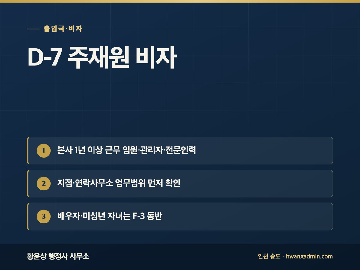 D-7 주재원 비자 요건과 서류 — 본사 1년 근무, 지점·연락사무소별 초청 절차 — 안내 이미지