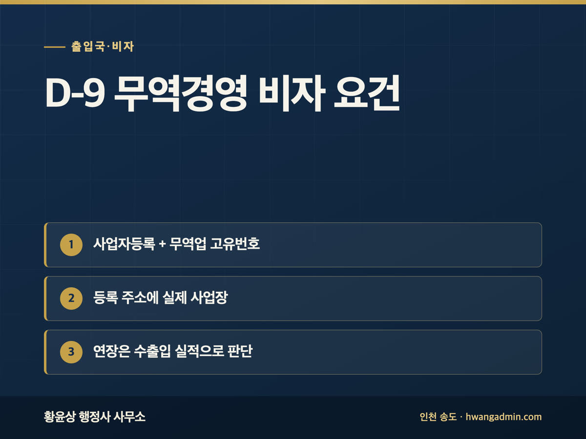 D-9 무역경영 비자 발급·연장 요건과 필요서류 — 안내 이미지