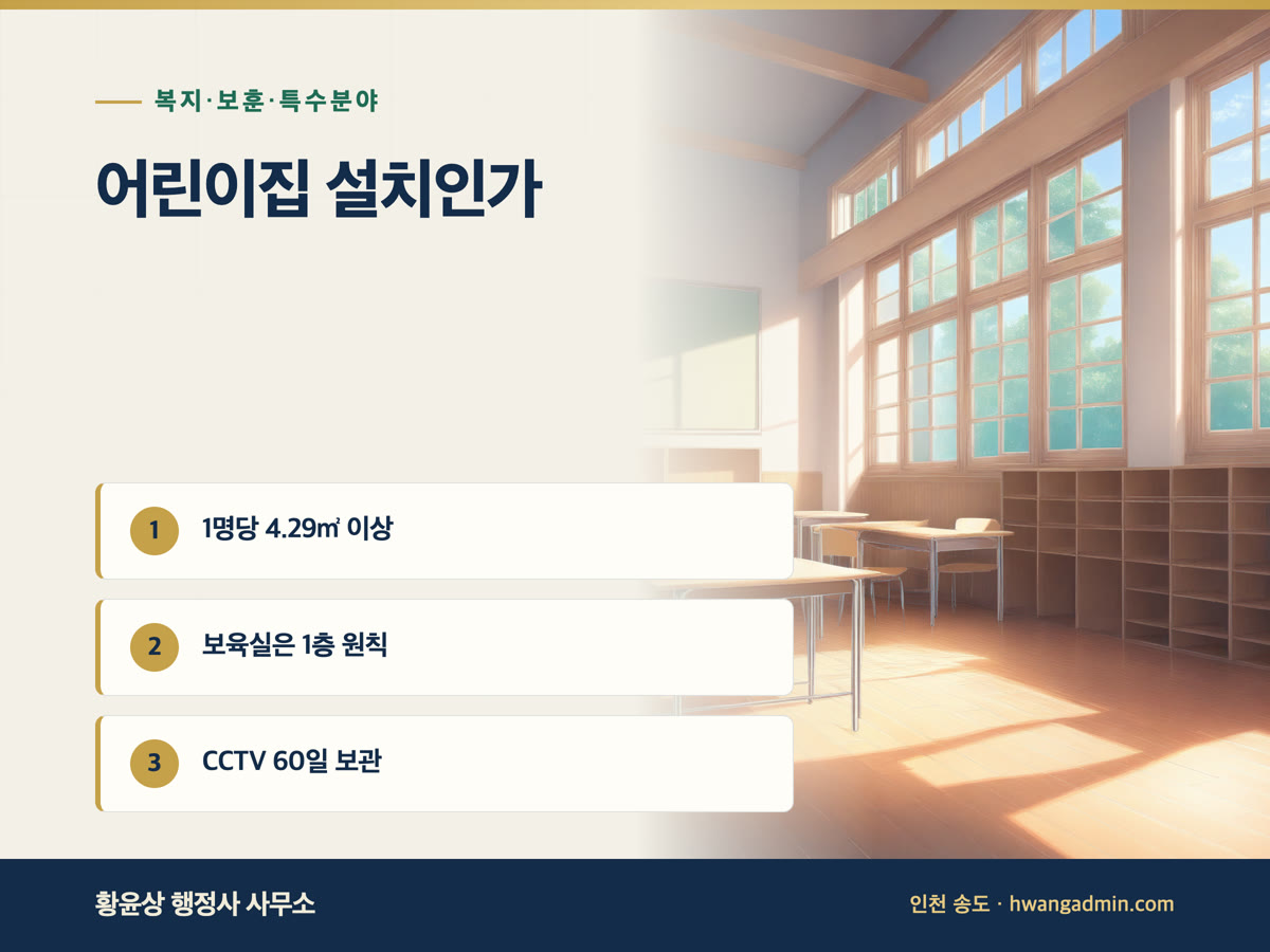 어린이집 설치인가 기준과 서류 — 영유아 1명당 4.29㎡·보육실 1층 원칙 — 안내 이미지
