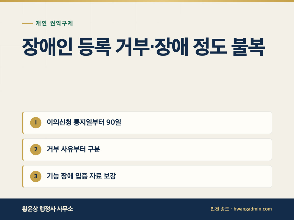 장애인 등록 거부·장애 정도 불복 — 이의신청과 행정심판 — 안내 이미지