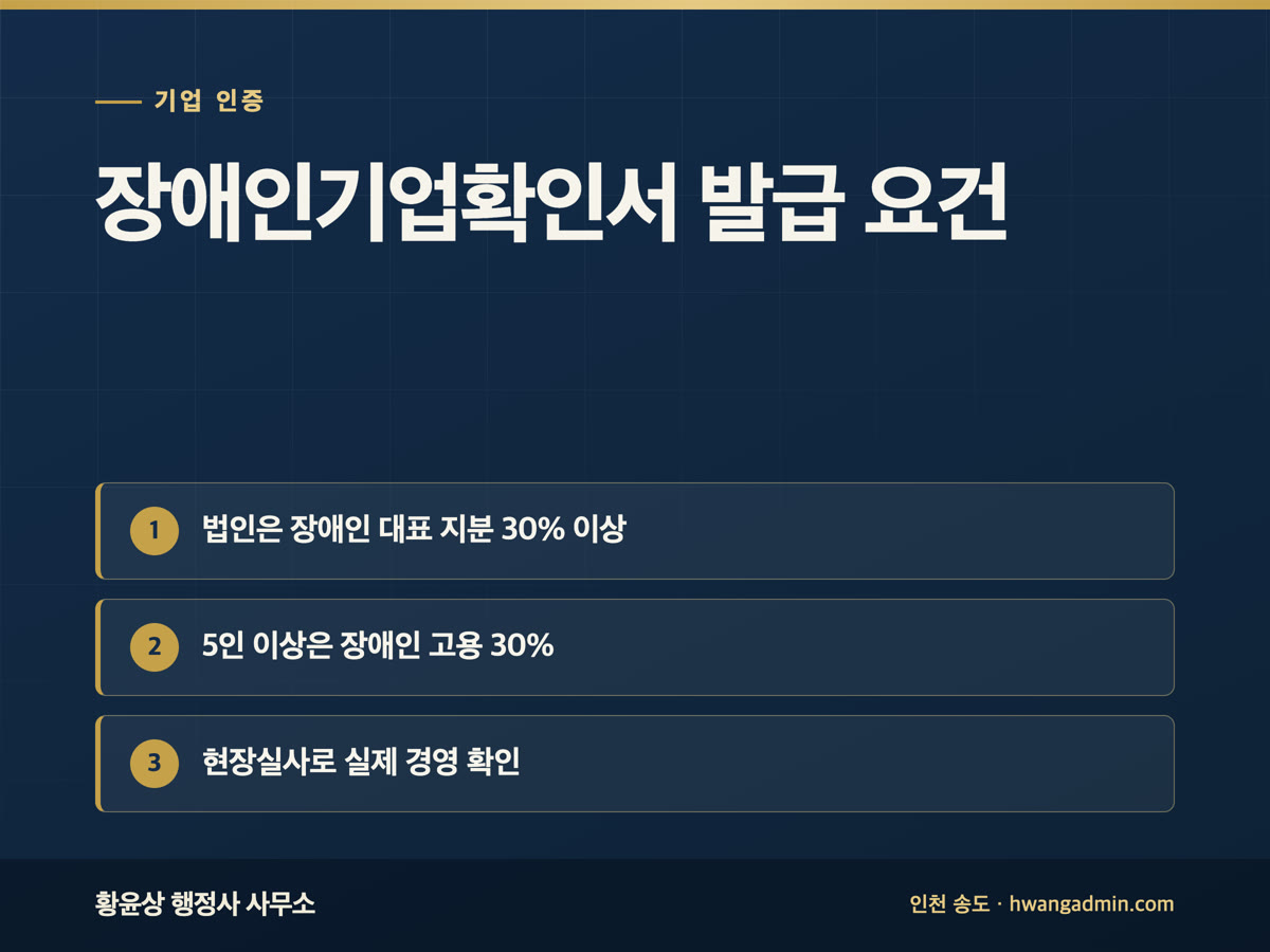 장애인기업확인서 발급 요건 — 대표 요건·고용비율·현장실사 — 안내 이미지