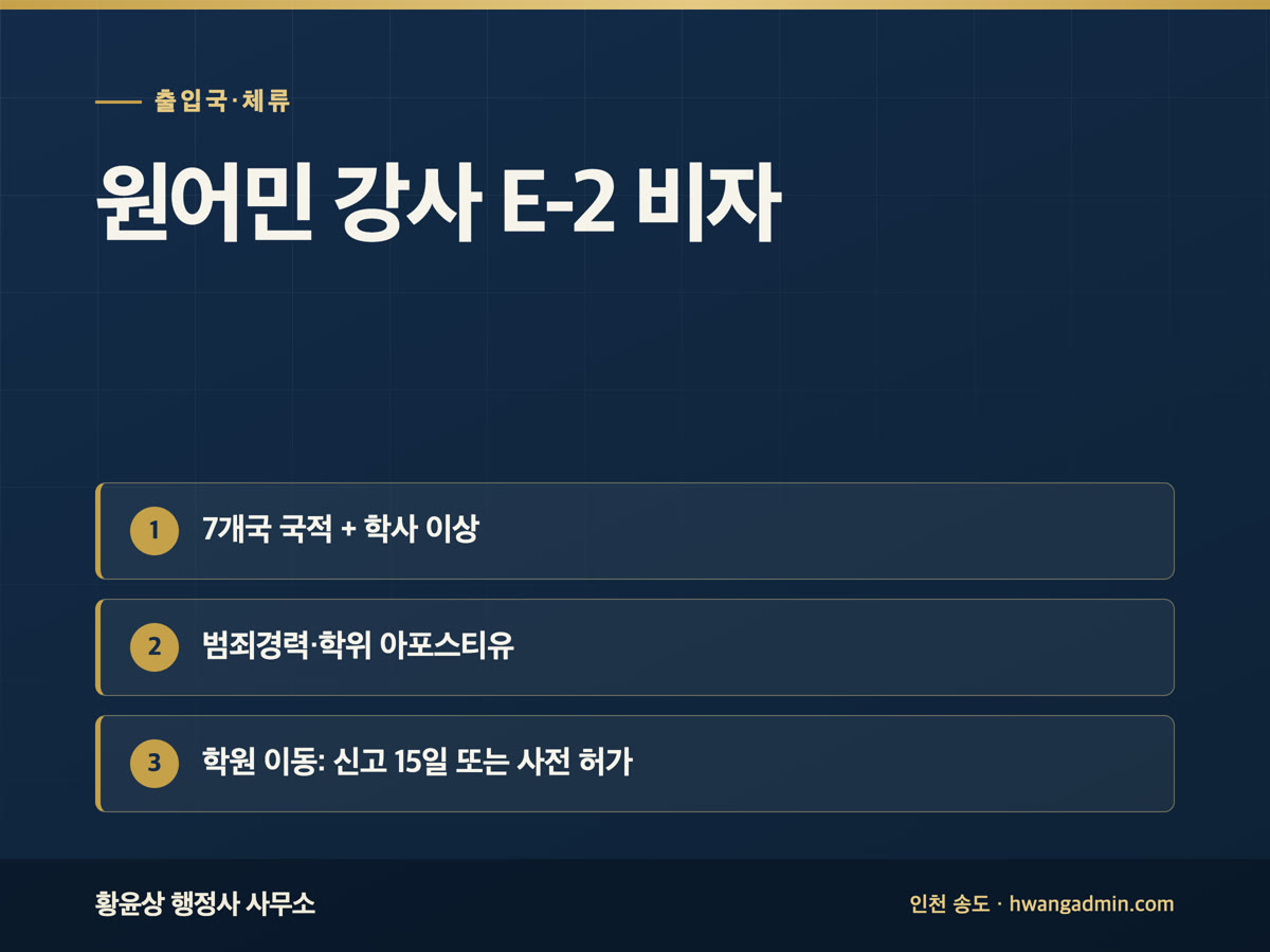 원어민 강사 E-2 비자 발급과 학원 근무처 변경 신고·허가 — 안내 이미지