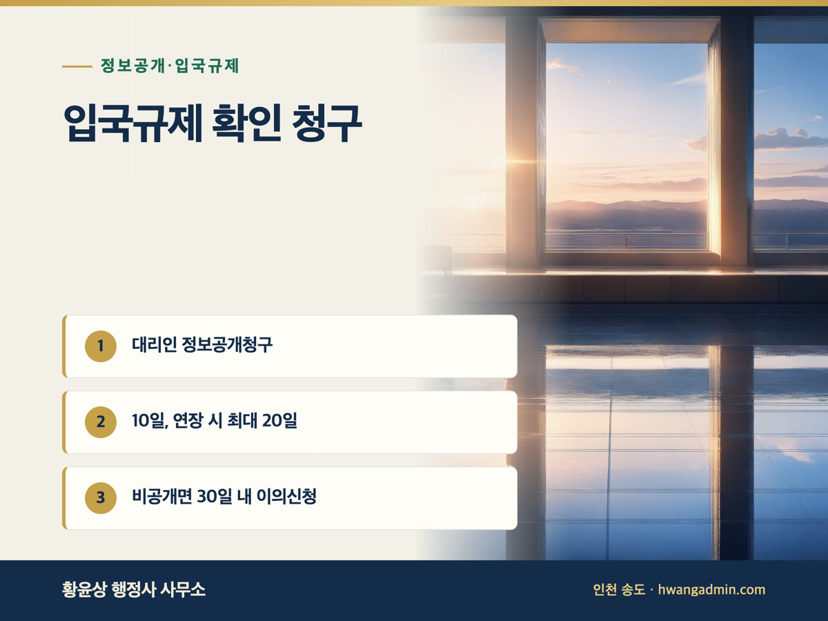 강제퇴거·불법체류 이력 입국규제 확인 — 대리인 정보공개청구 10일, 연장 시 최대 20일 — 안내 이미지