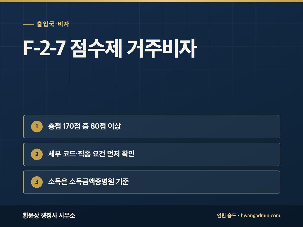 F-2-7 점수제 거주비자 요건 — 80점 기준과 소득·한국어 점수 준비 — 안내 이미지