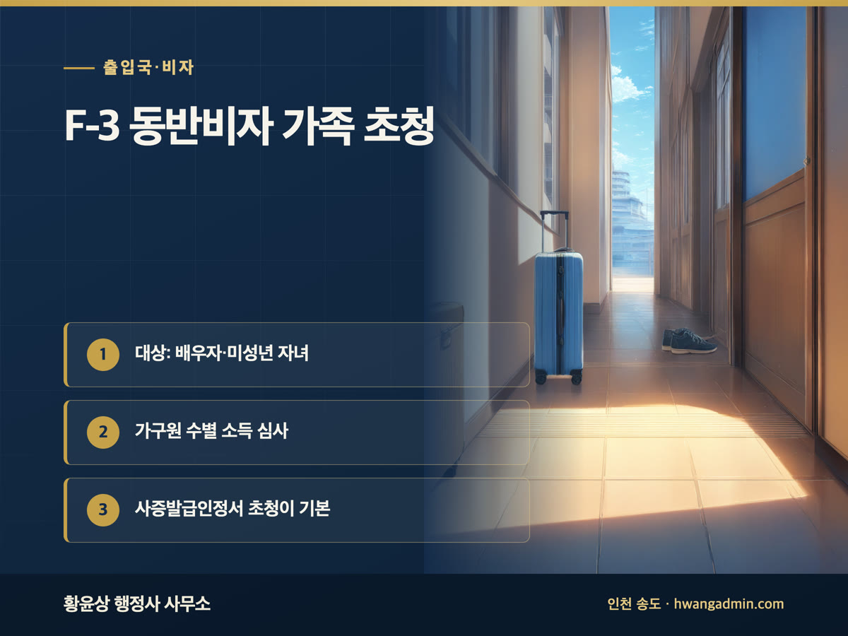 F-3 동반비자 가족 초청 요건과 서류 — E-7(특정활동)·D-8(기업투자) 배우자·자녀 초청 — 안내 이미지