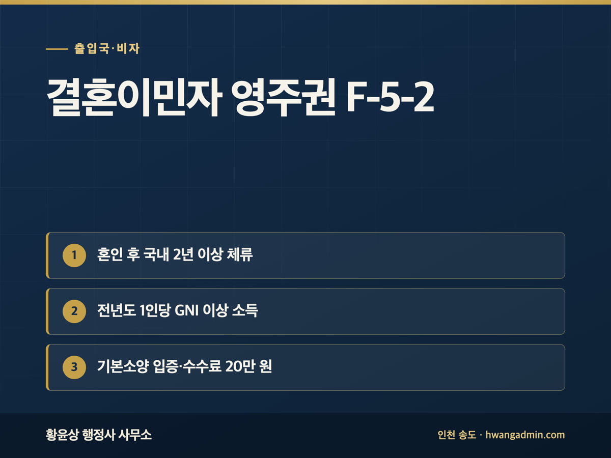 결혼이민자 영주권(F-5-2) 신청 요건과 서류 — 소득·체류기간·기본소양 — 안내 이미지